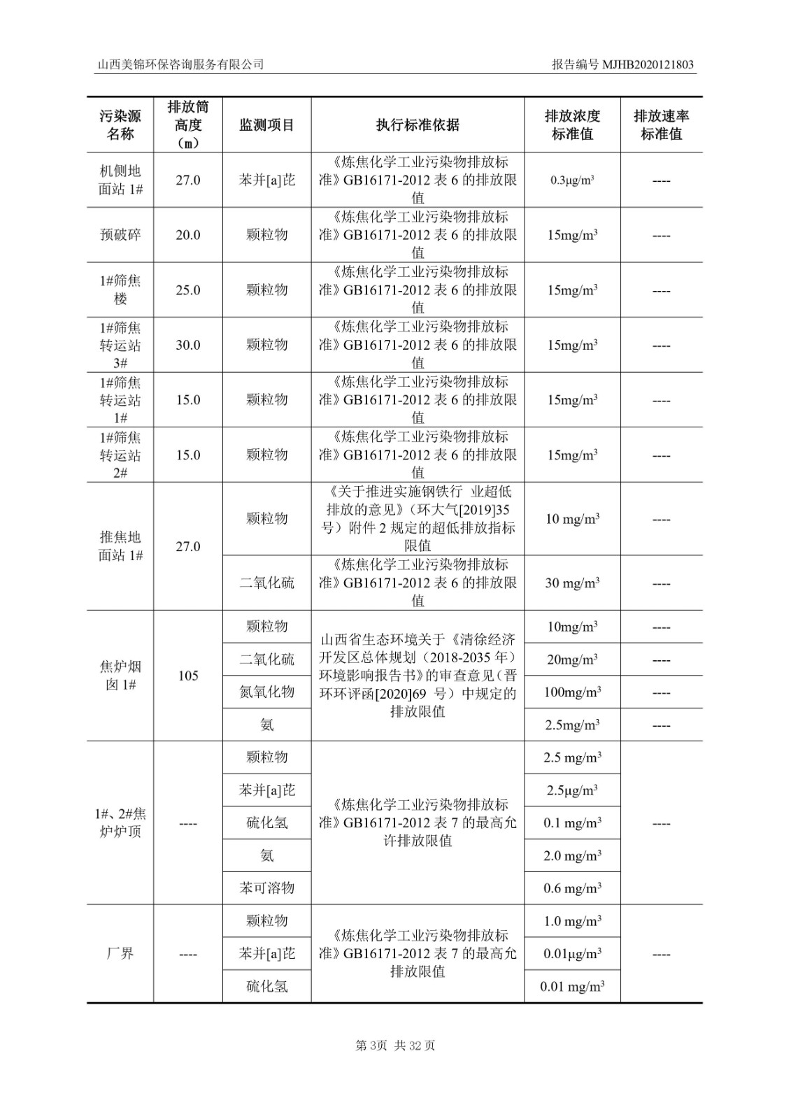 2021監  測  報  告