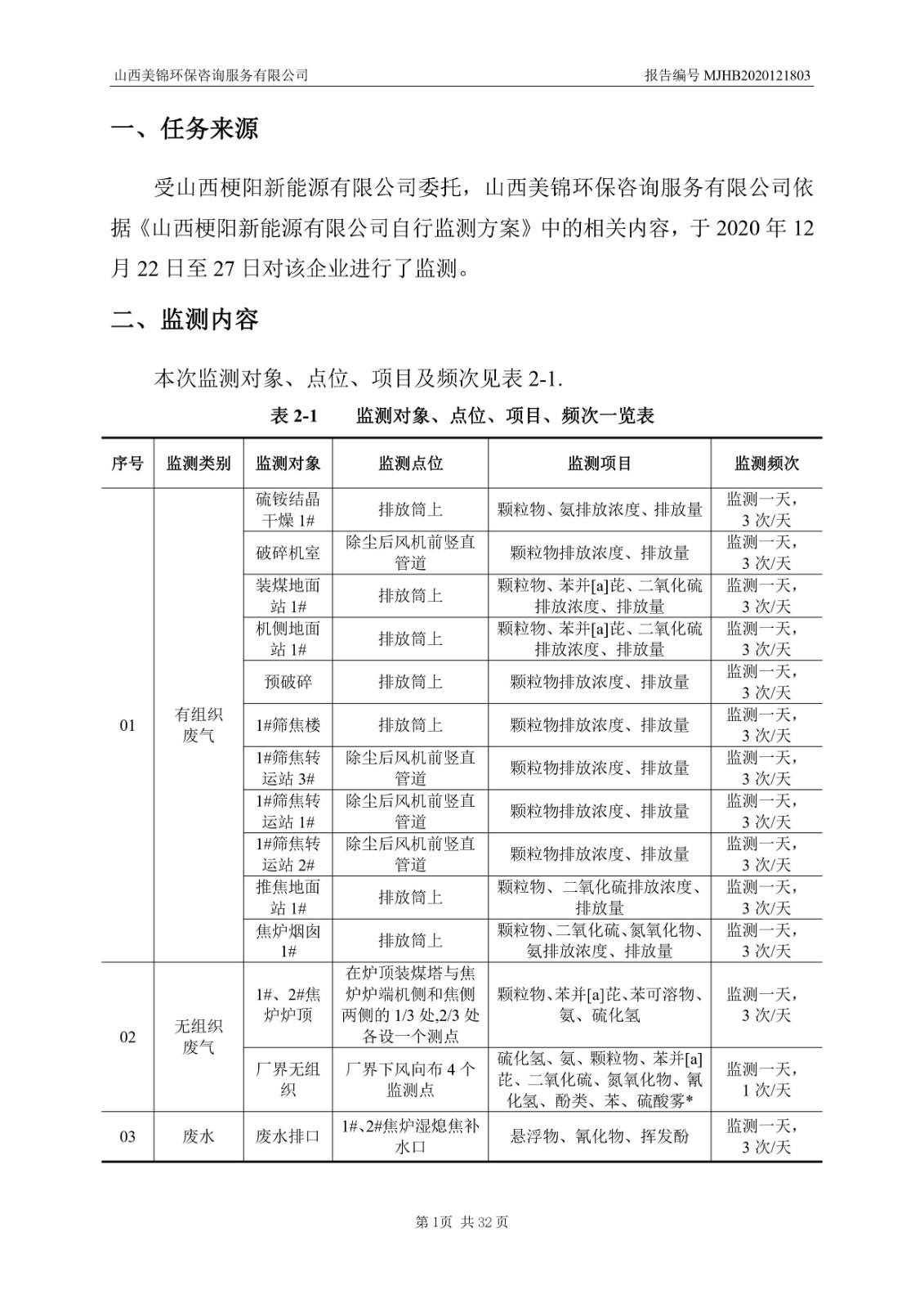 2021監  測  報  告