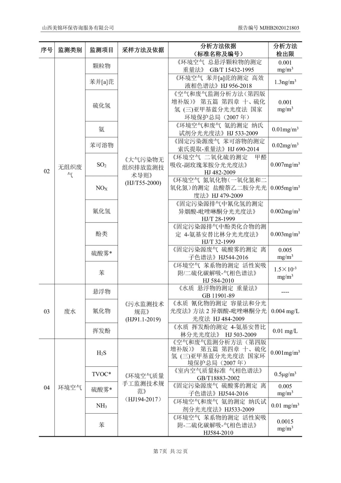 2021監  測  報  告