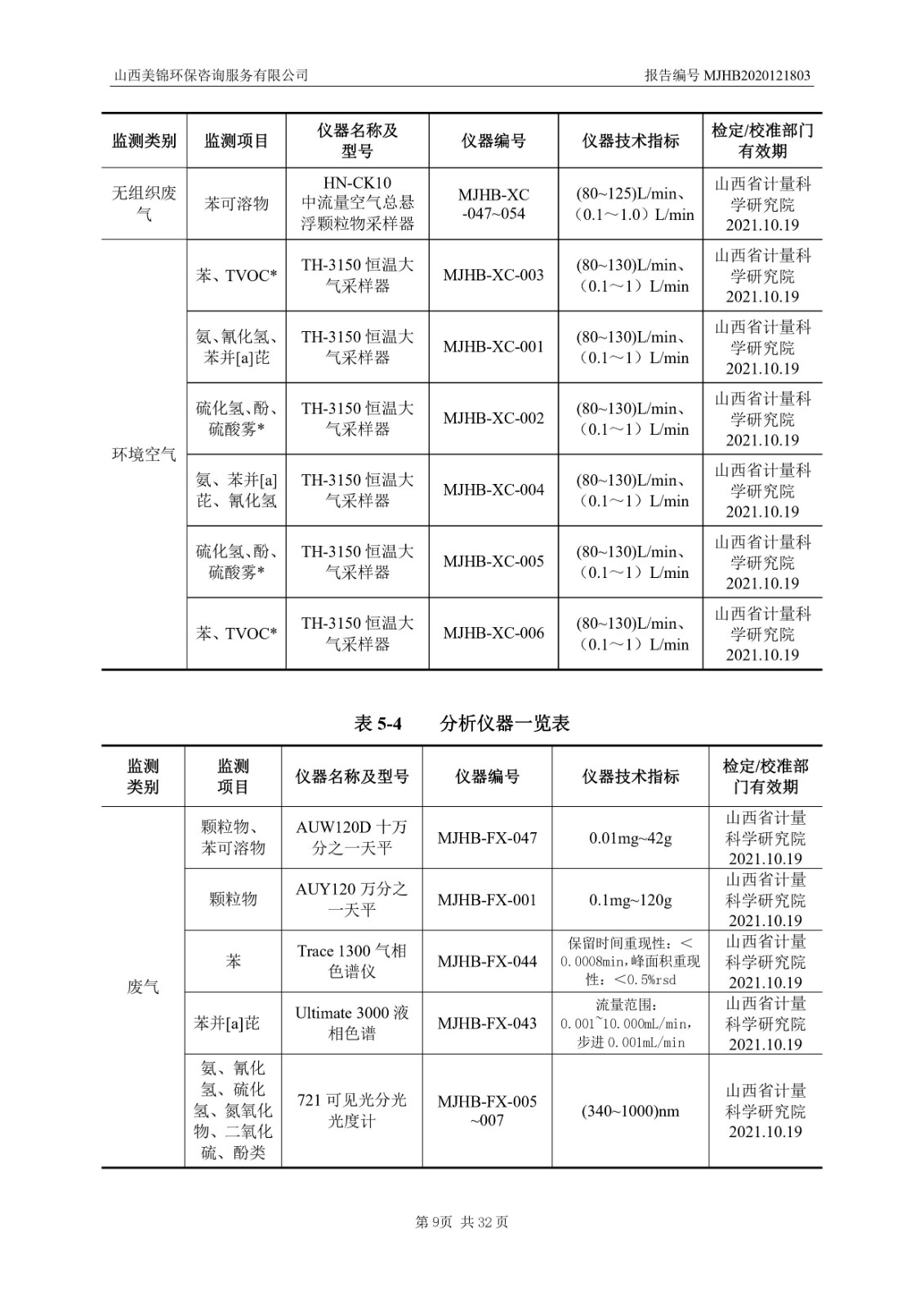 2021監  測  報  告