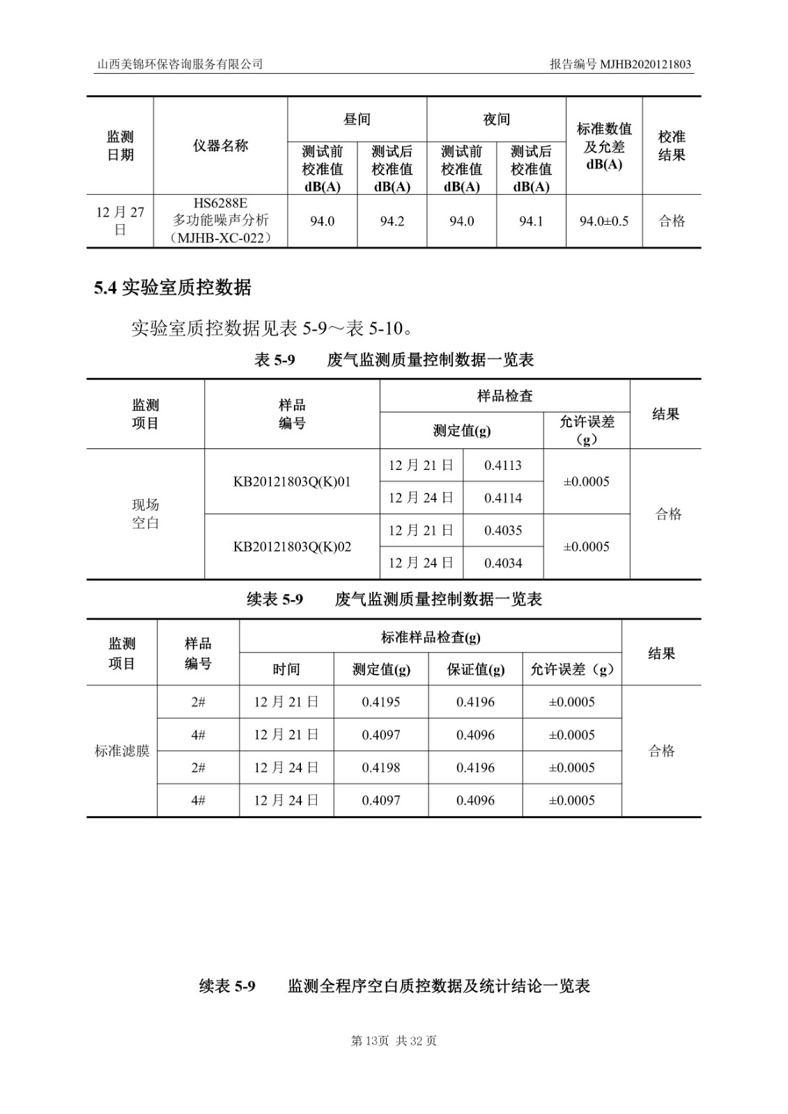 2021監  測  報  告