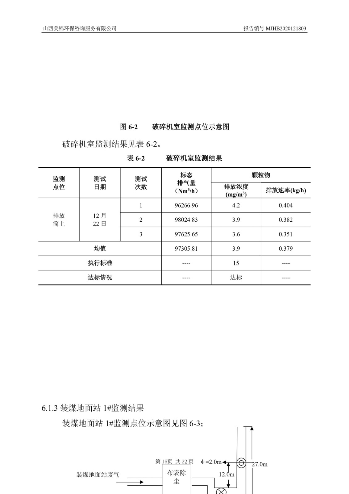 2021監  測  報  告