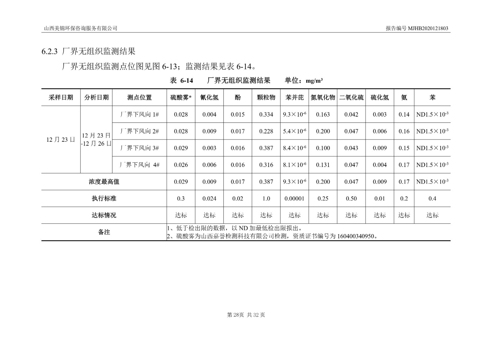 2021監  測  報  告