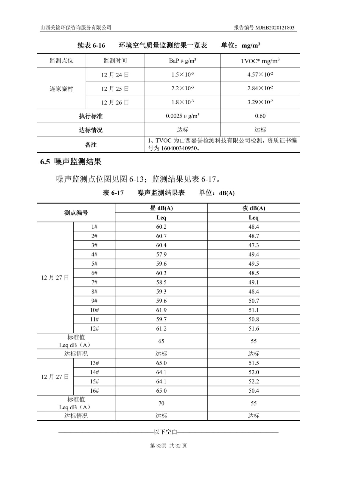 2021監  測  報  告