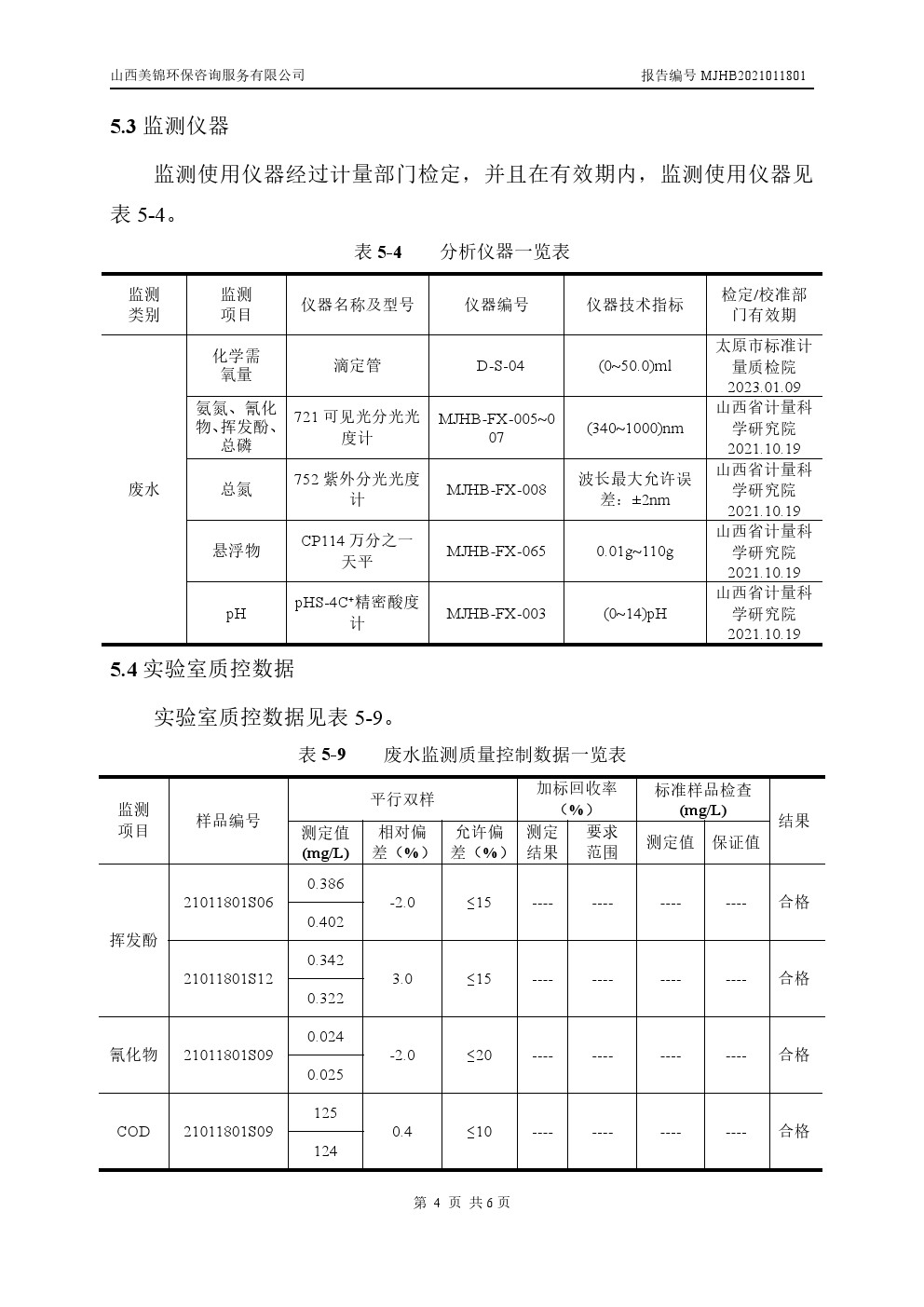 周監測報告1.21