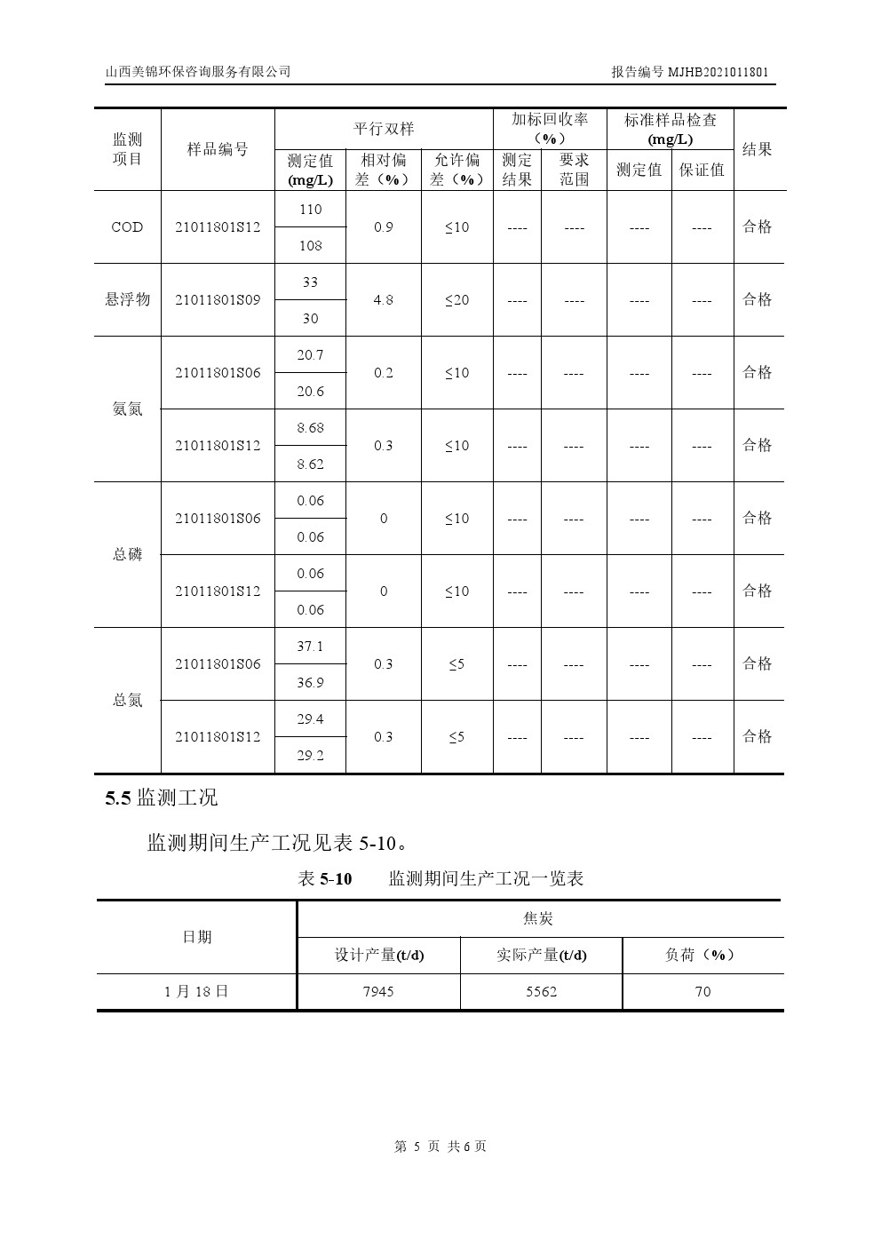 周監測報告1.21