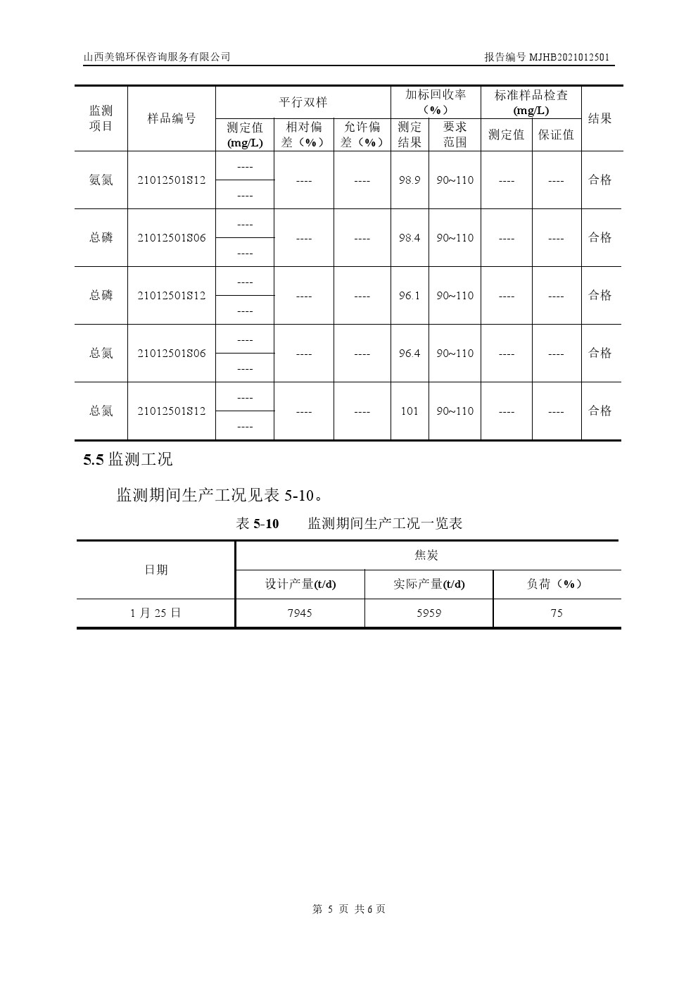 周監(jiān)測報告1.28