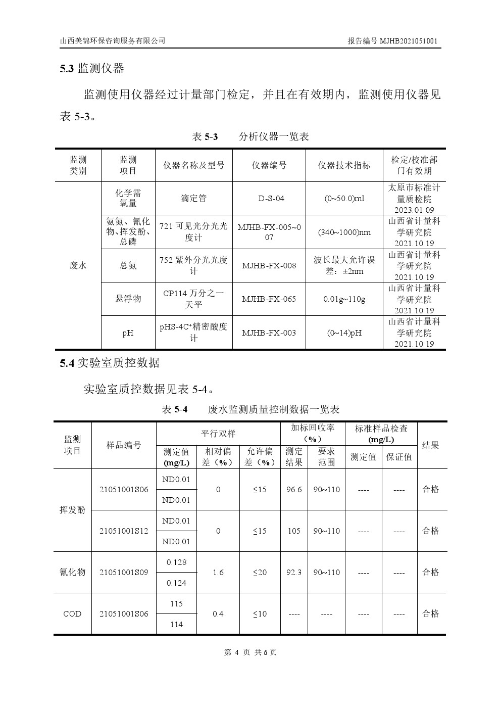 周監測報告5.14