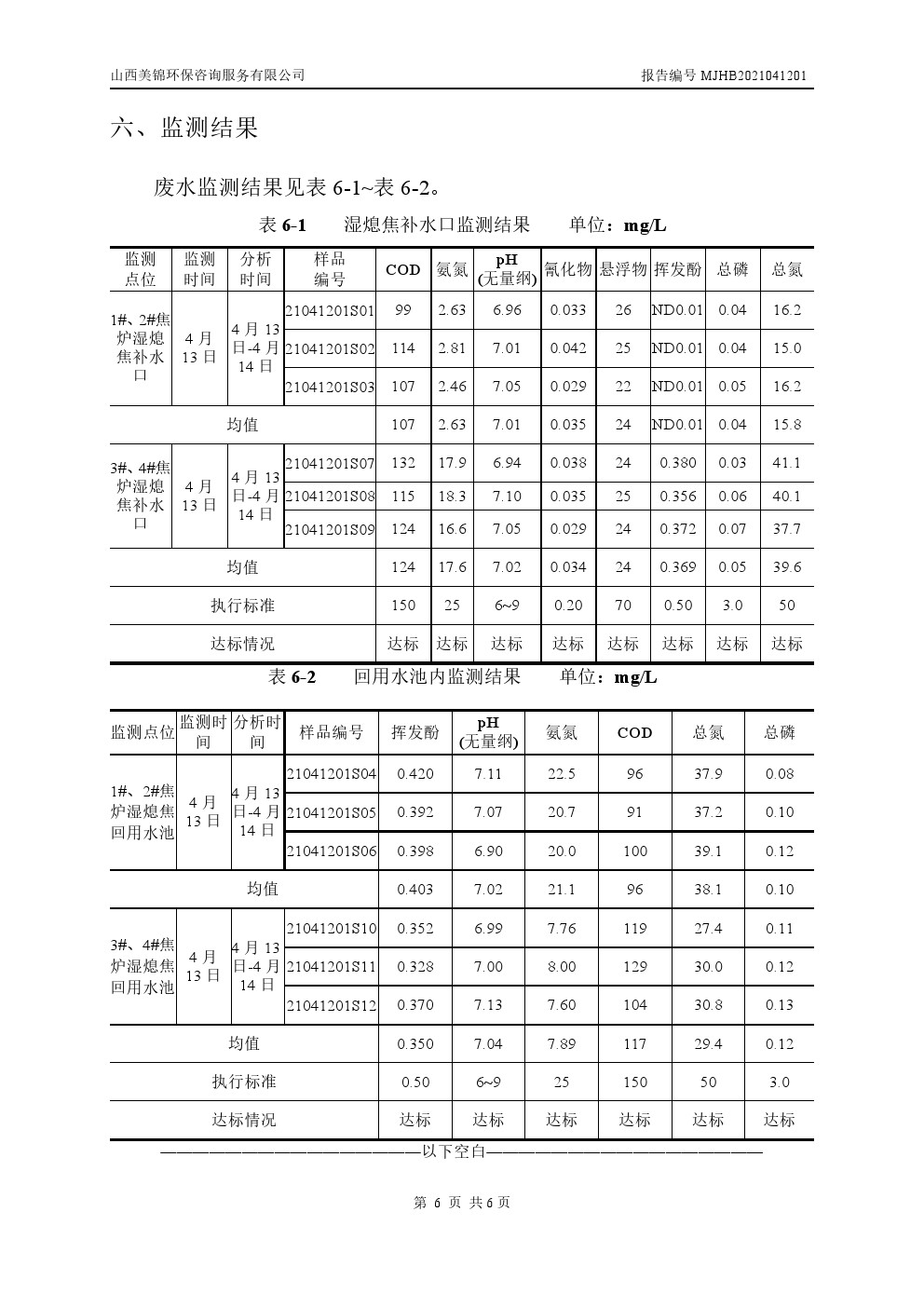 周監(jiān)測報(bào)告4.16