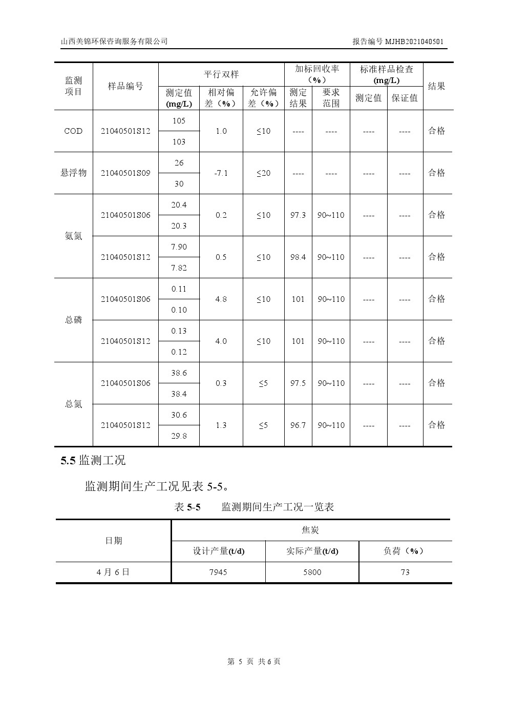 周監測報告4.10